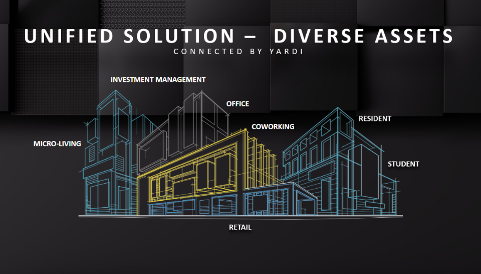 Unified Solution - Diverse Assets

Connected by Yardi
